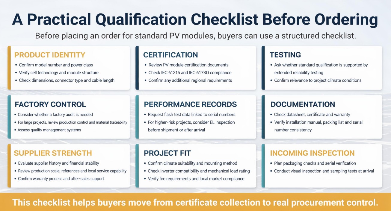 Practical qualification checklist for standard PV module procurement covering product identity certification testing factory control performance records documentation supplier strength project fit and incoming inspection